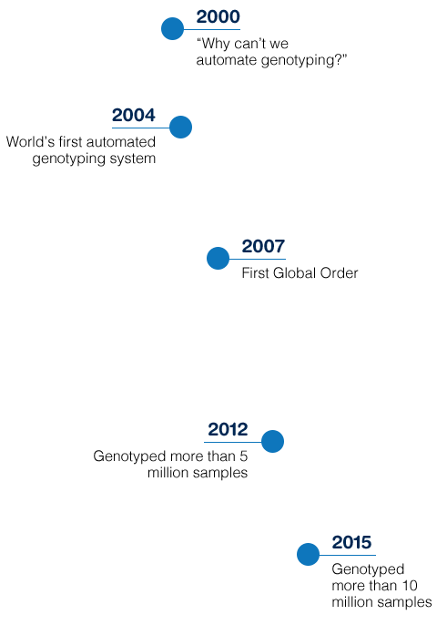 Gene infographic