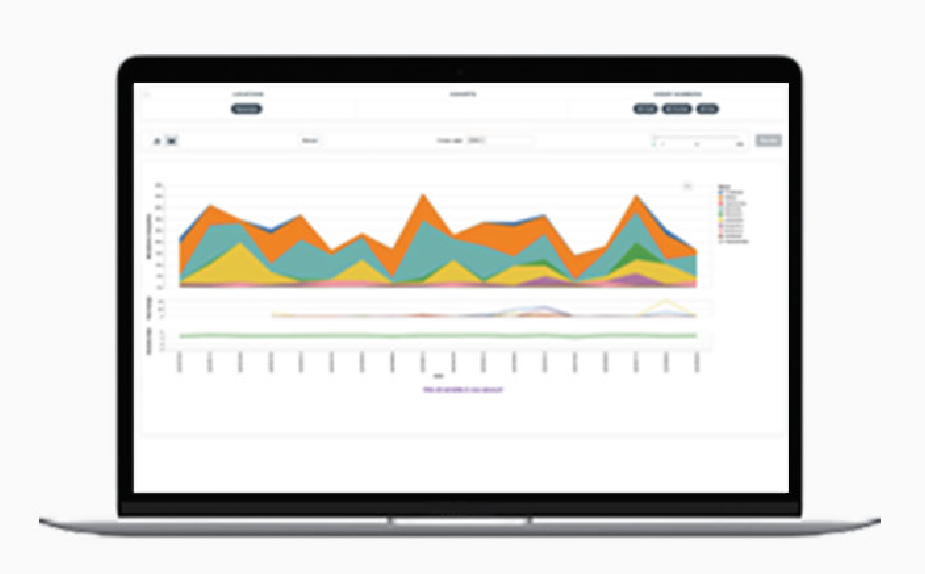 Microbiome dashboard mockup